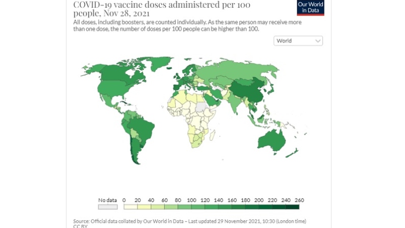 Als països més rics el 66% de la població està vacunada, en els més pobres només el 2.5%