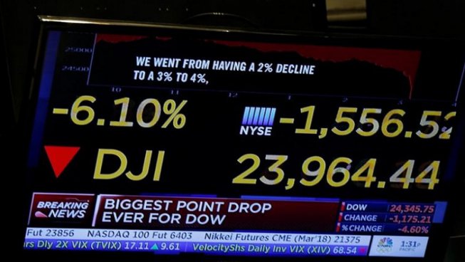 Black Monday: caiguda històrica pel Dow Jones